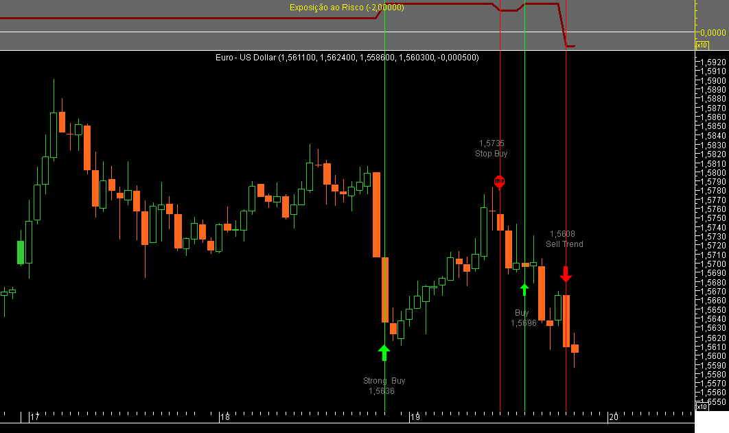 EURUSD Hour 20080319A.png