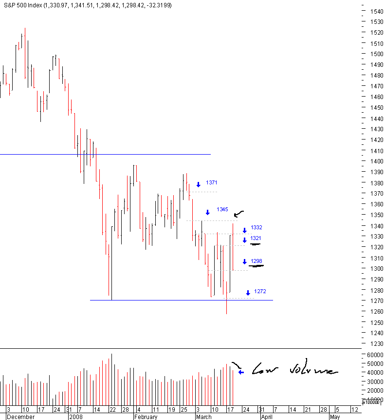 spx_19-03-2008.png