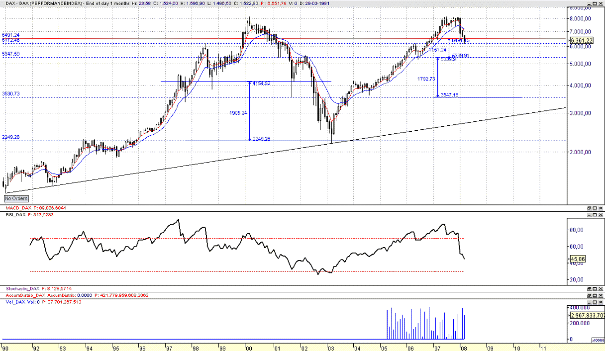 DAX mensal 1.gif