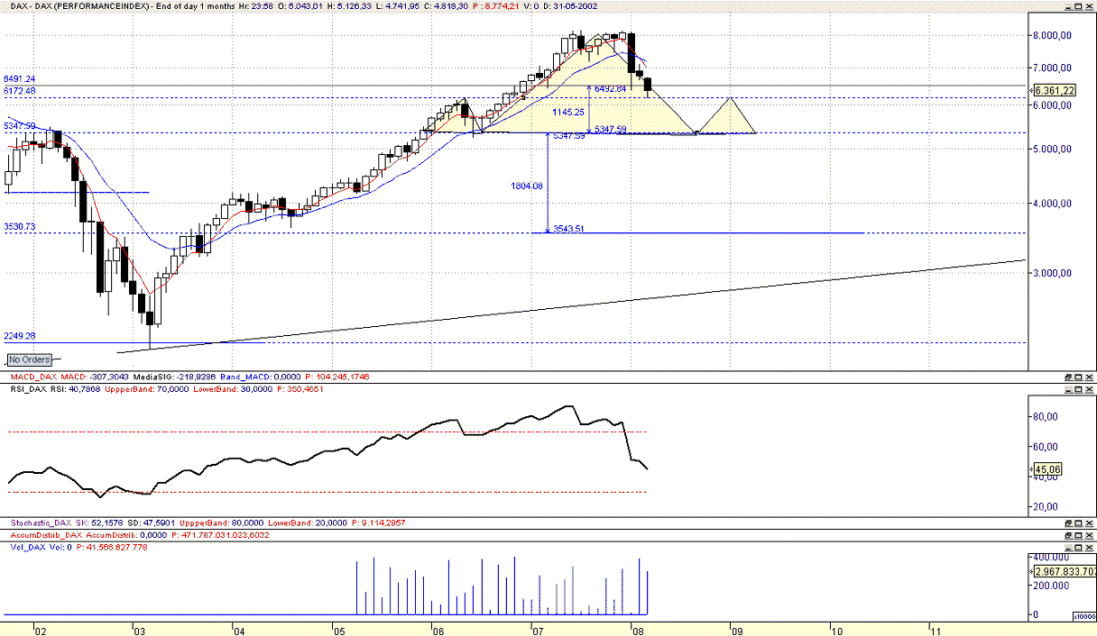 DAX mensal 2.gif