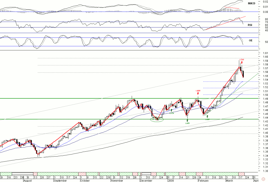 eur200308.gif