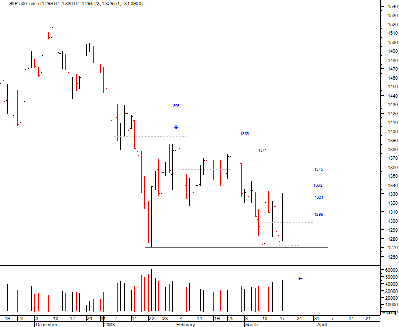spx_22-03-2008.png