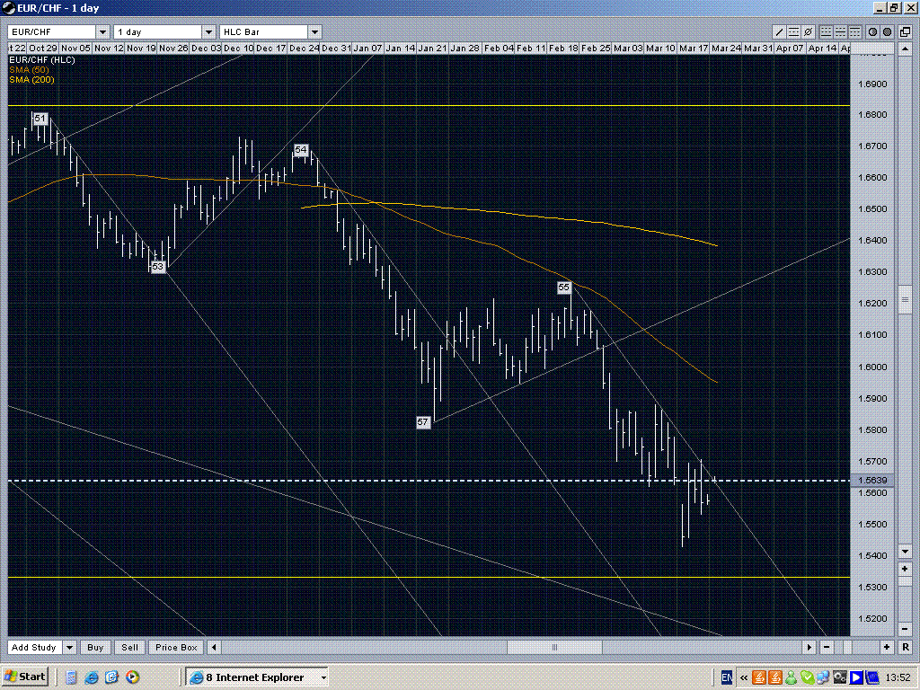 EUR CHF 1D - March 08.GIF
