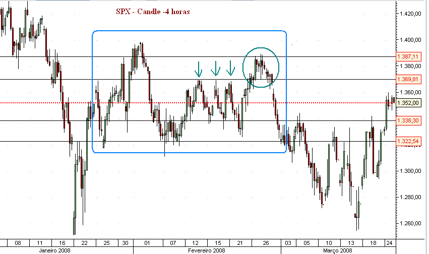 Spx 25032008.PNG