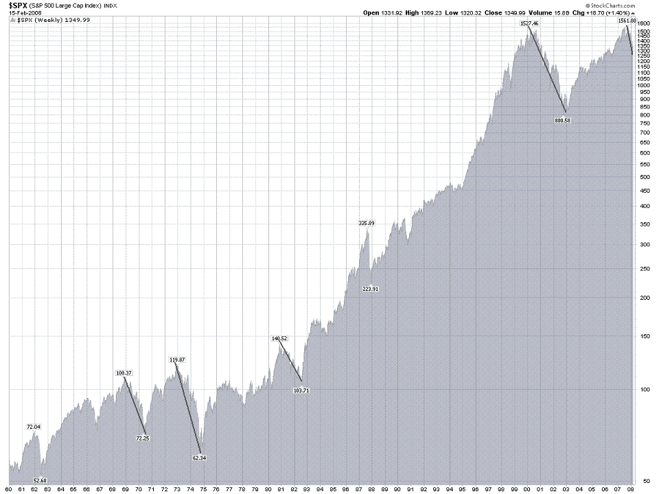 SPX-bears.PNG