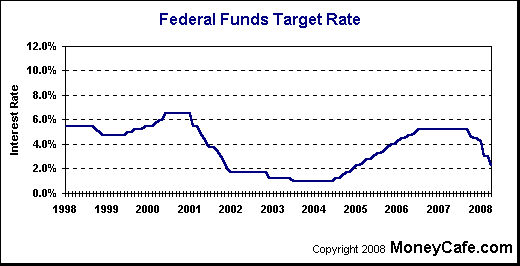 ratecharts.gif