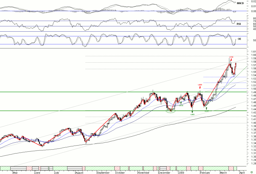 eur260308.gif
