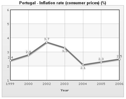 inflacao pt.JPG