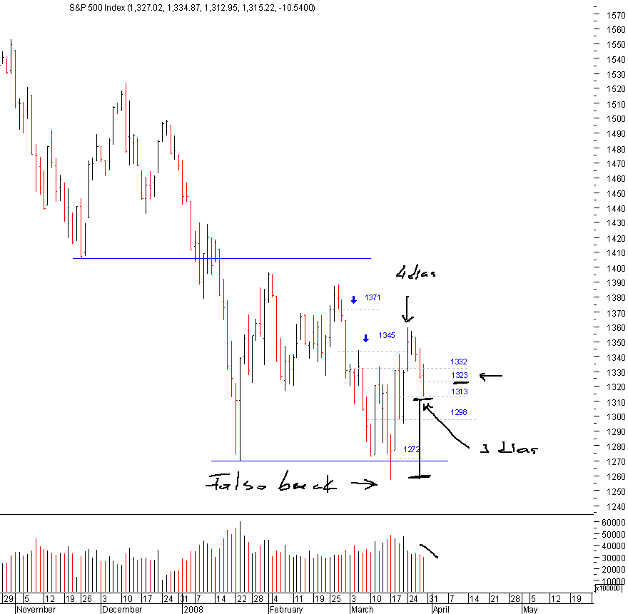 spx_30-03-2008.png