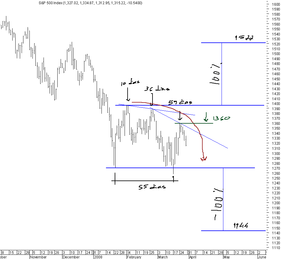 spx_future_30-03-2008.png