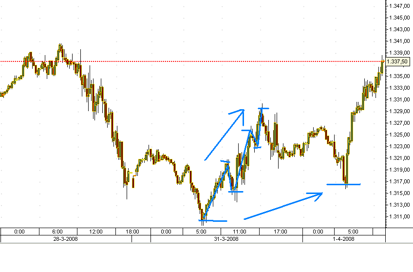 SPX 1abril08.PNG