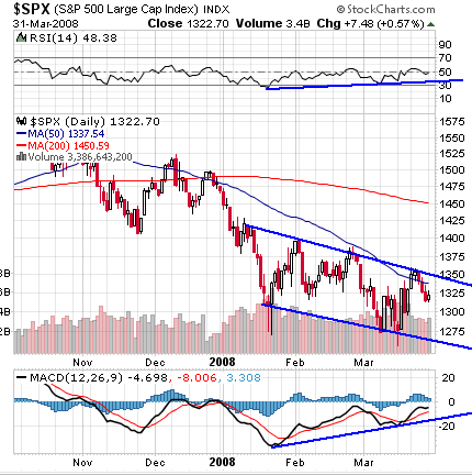 spx divergencias.PNG