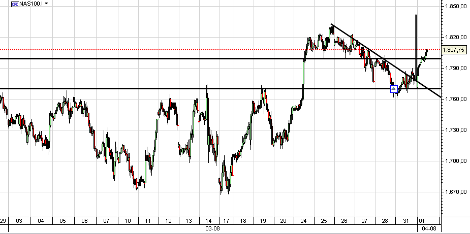 nasdaq100.PNG