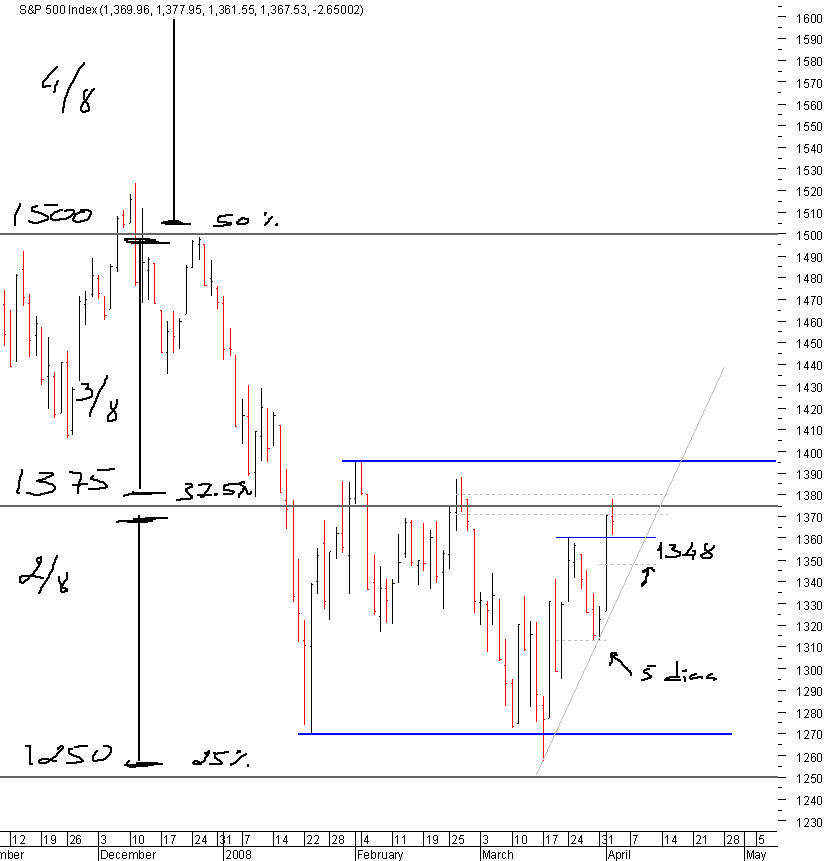 spx_02-04-2008.png