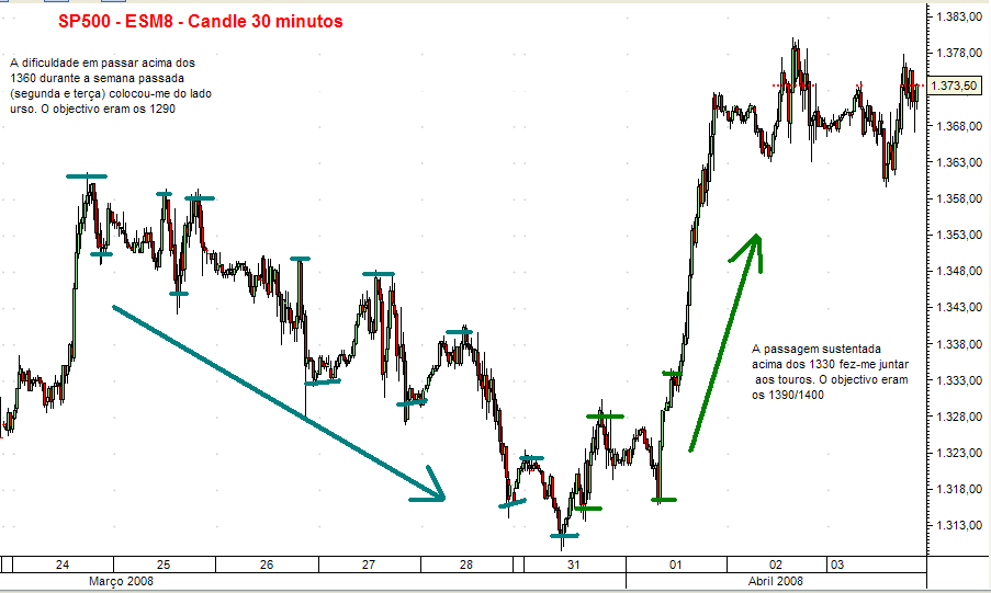 SPX 3abril08 - 30 min.PNG