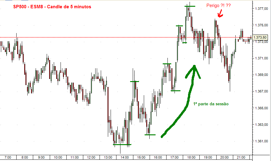 SPX 3abril08 - 5 minutos.PNG