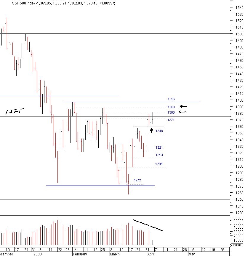 spx_06-04-2008.png