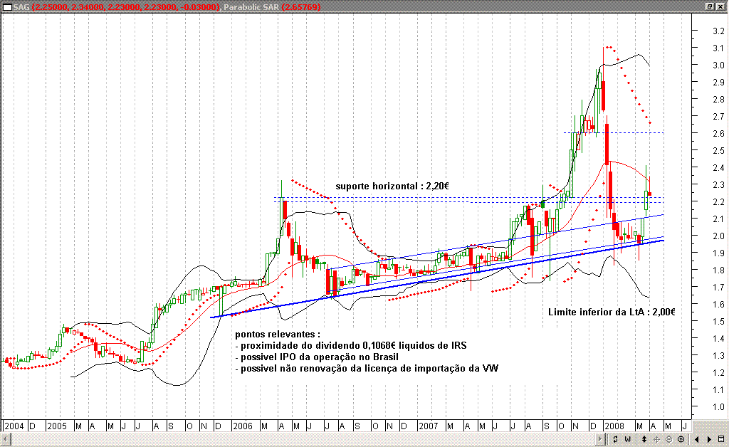 Semanal_2008Abr04.GIF