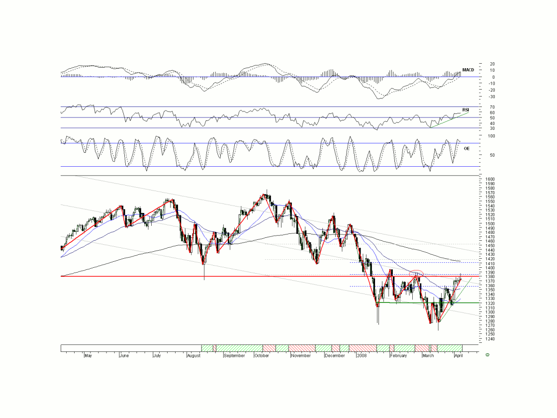 SPX080408.gif