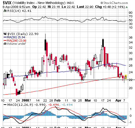 vix diario.PNG