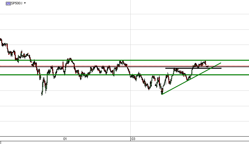 spx diario.PNG