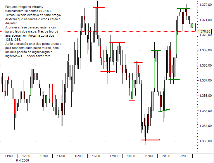 SP500 5min 8abril08.PNG