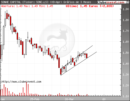 stockchart.php.png
