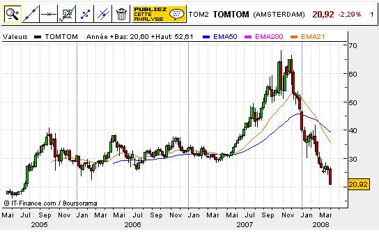 TomTom.JPG