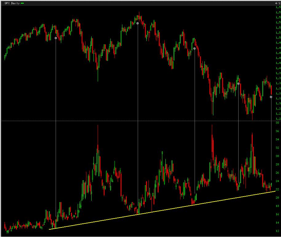 SPX vs VIX - forum.JPG