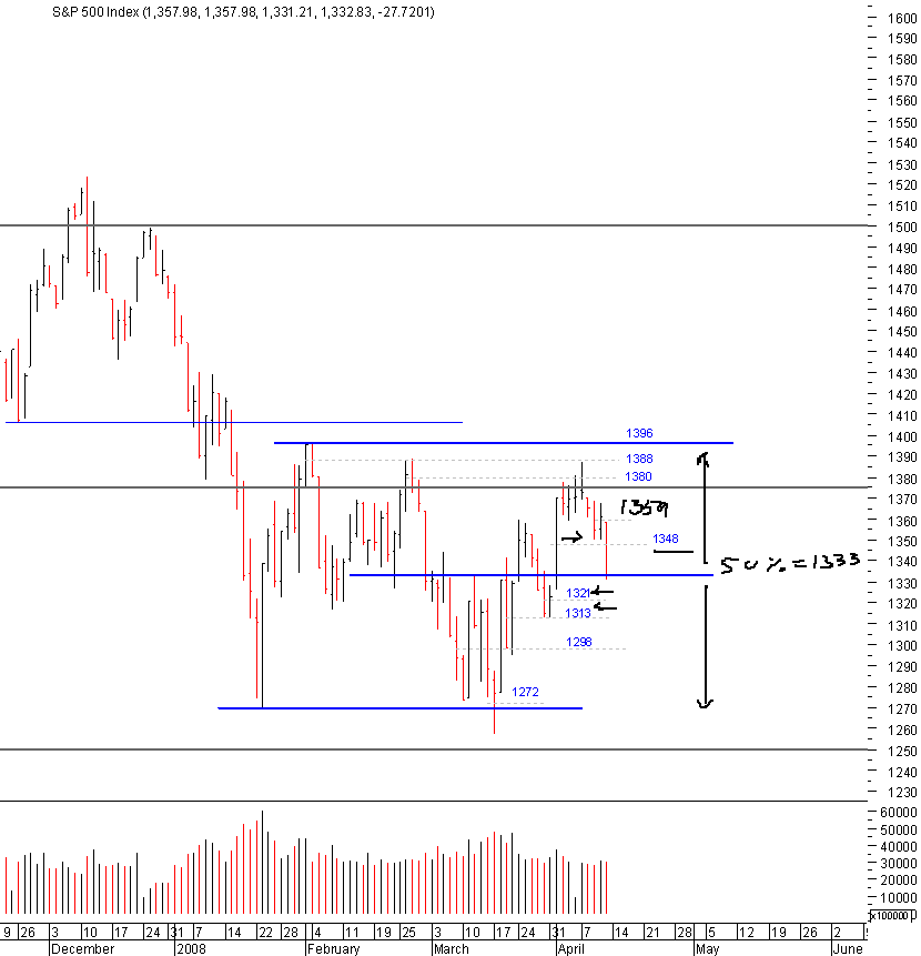 spx-13-04-2008.png