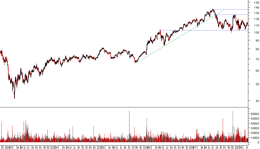 lafarge2003.jpg