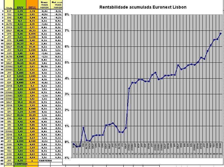 Trades Euronext LIS 2008 - Jan-Abr .PNG