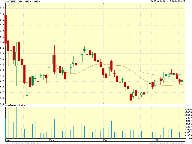 igcharts.png