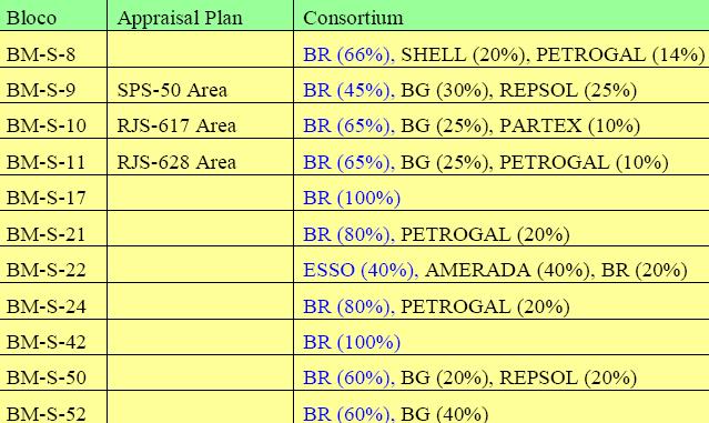 petrobras-fields.JPG