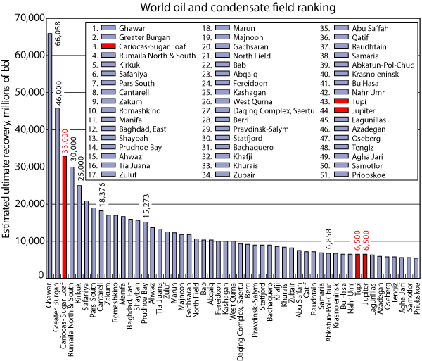 petrobras-exploit-ranking.gif