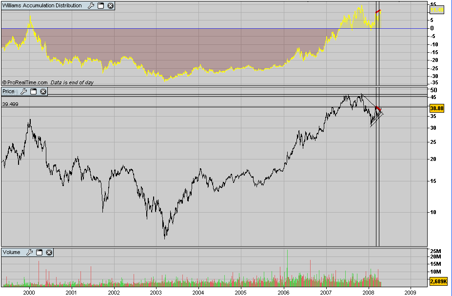 ThyssenKrupp III - DAX30.PNG