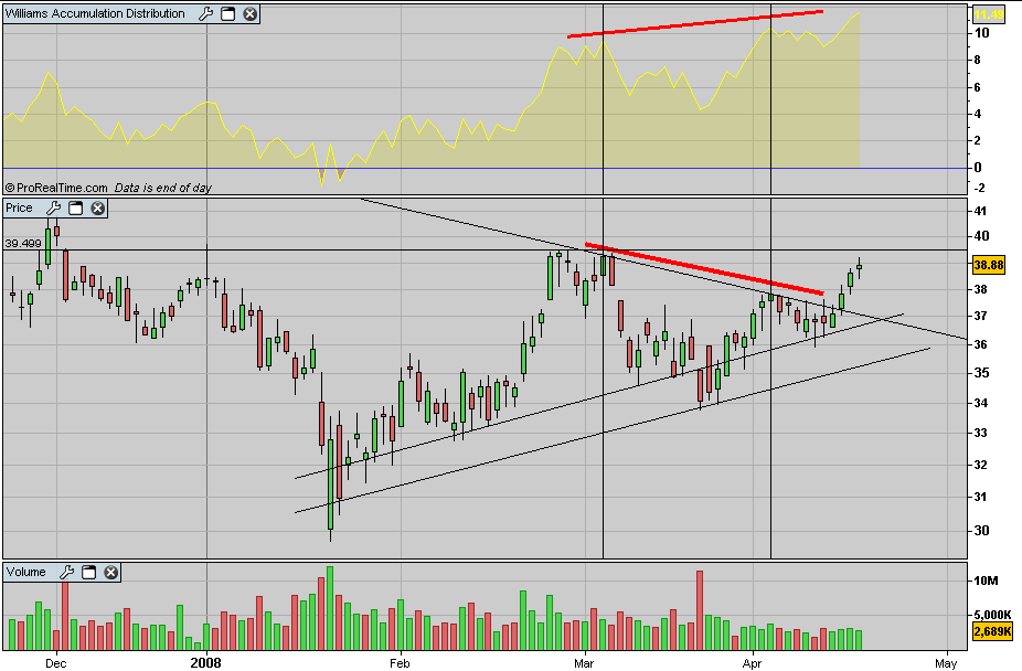 ThyssenKrupp II - DAX30.PNG