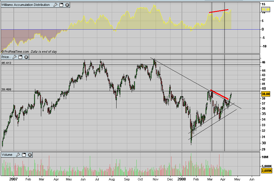 ThyssenKrupp - DAX30.PNG