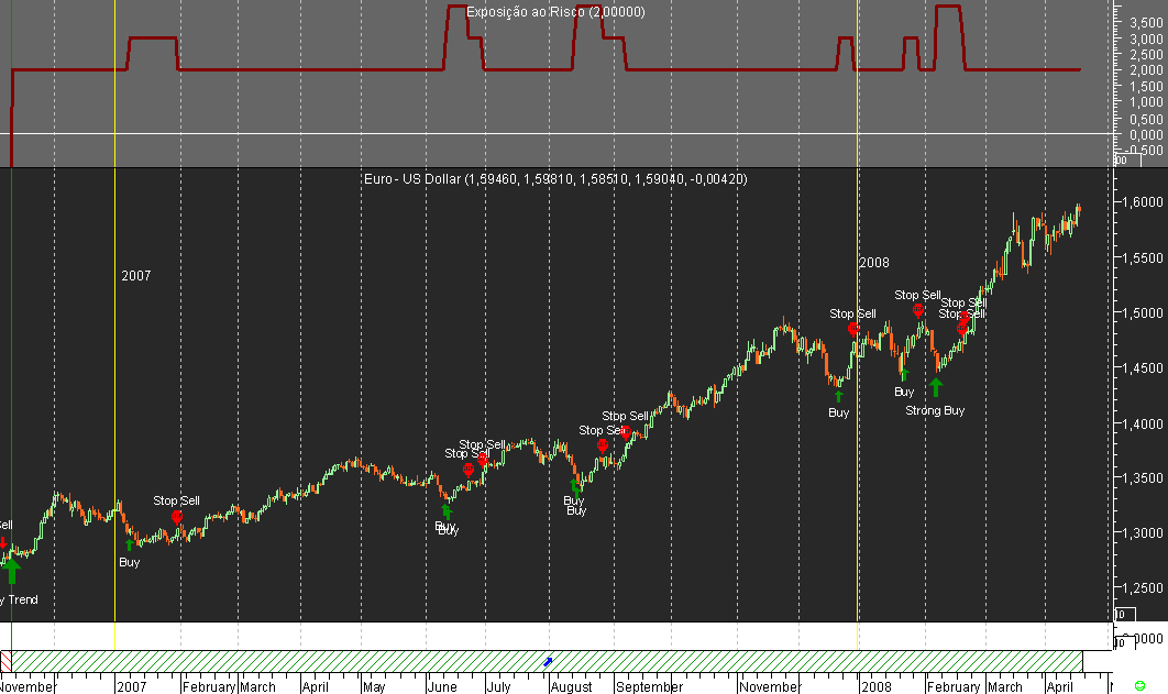EURUSD Day 20080418.png