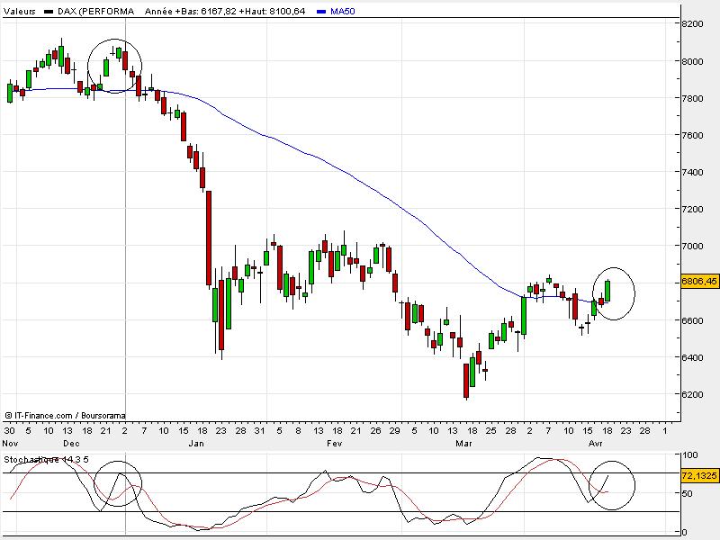 DAX(20080418).JPG
