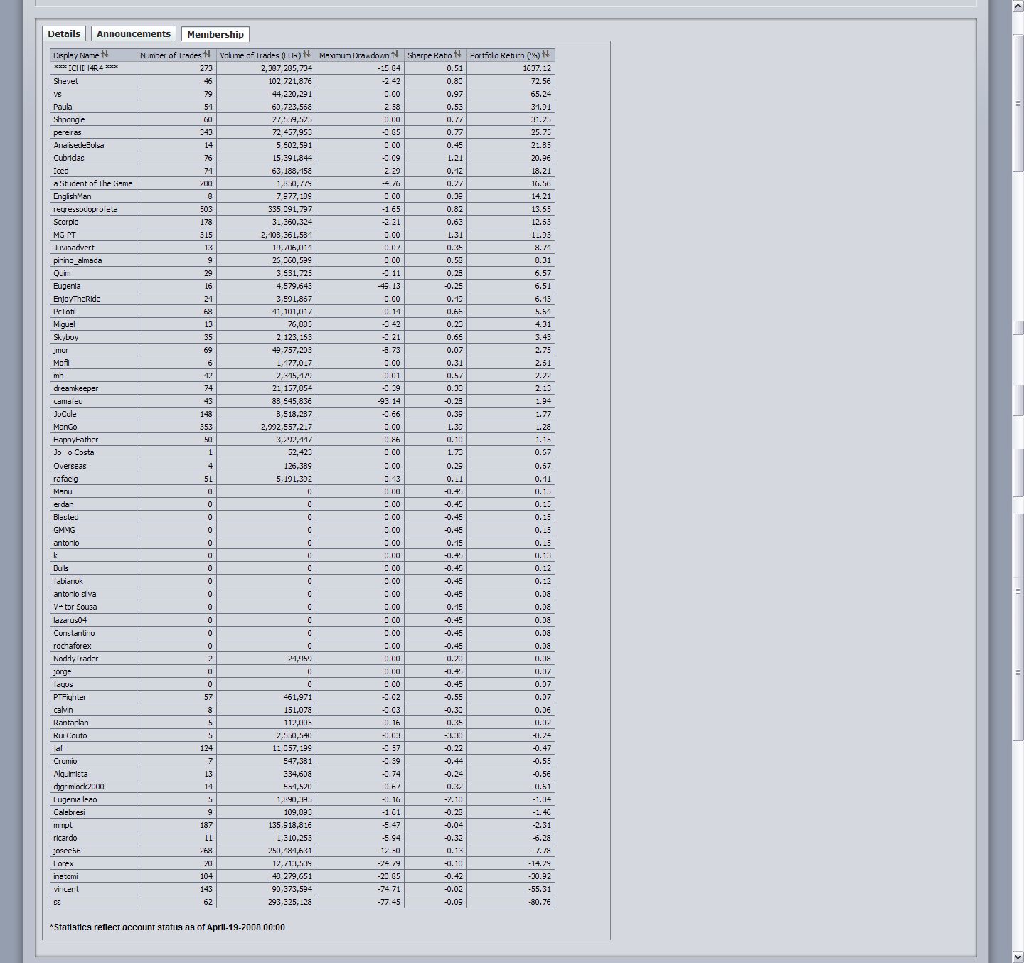 campeonatoforexsemana2.jpg