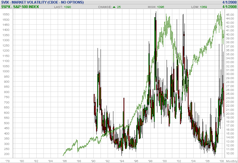S&P + VIX Monthly.png