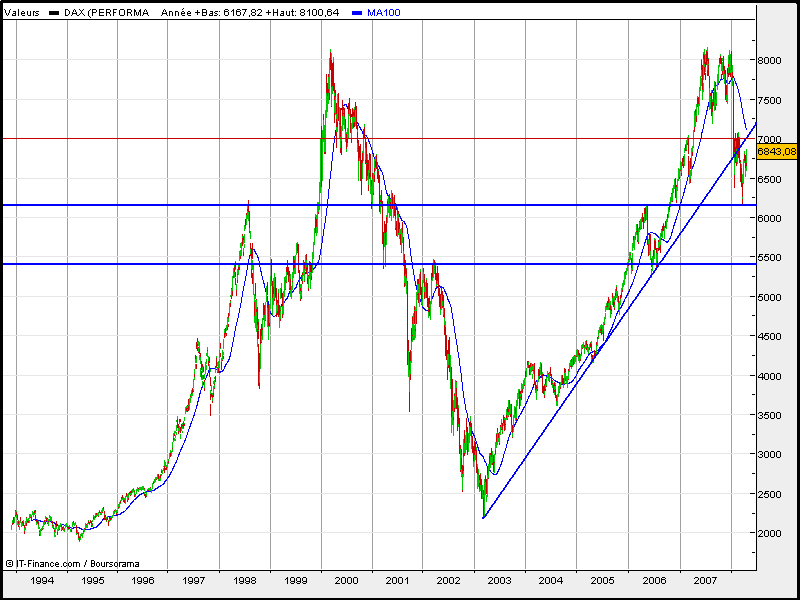 dax.gif