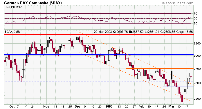 dax-20030320a.gif