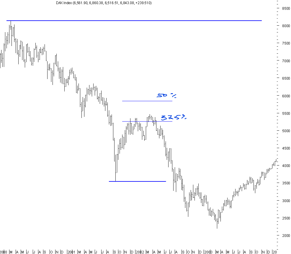 dax_ret_06.png