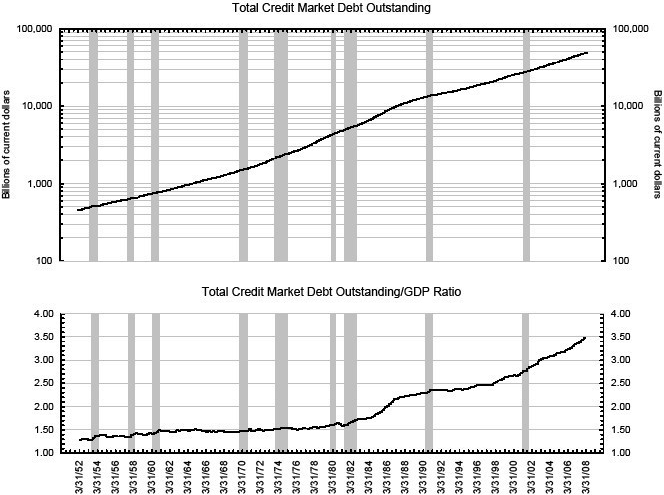 total credit market.png
