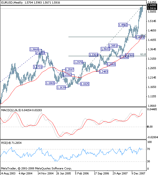 eurusd-3.png