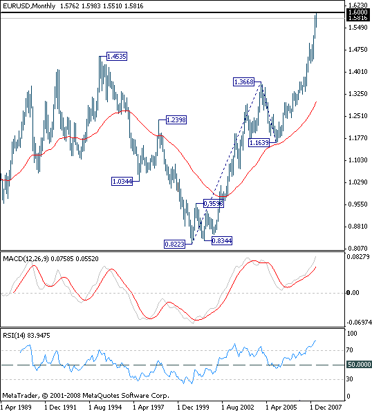 eurusd-4.png