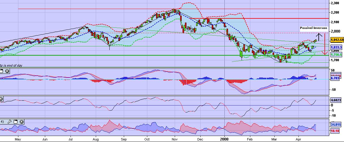 Nasdaq 100.jpg