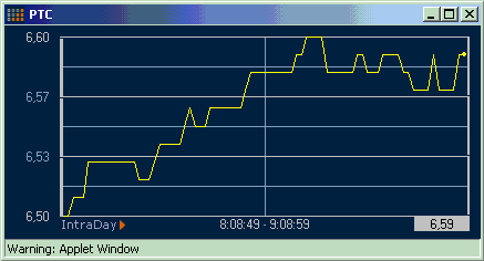 PTC-intra.gif
